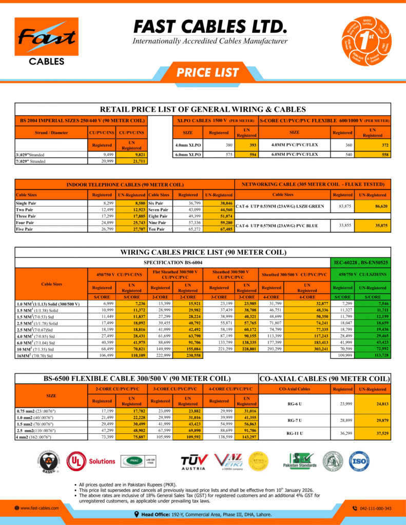 Fast Cable 3/29 Price in Pakistan 2026