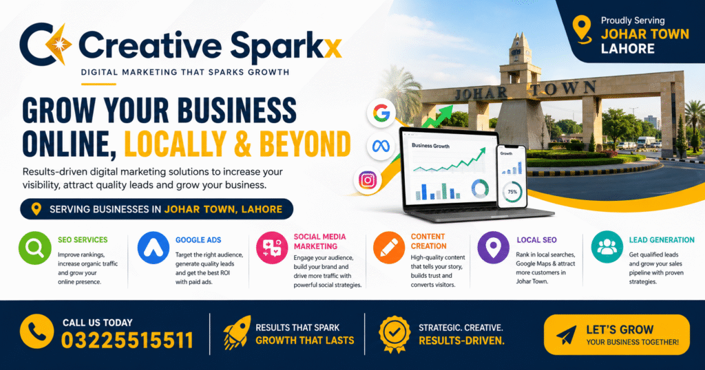 Creative Sparkx providing digital marketing services in Johar Town Lahore including SEO, Google Ads, social media marketing, content creation, local SEO, and lead generation solutions.